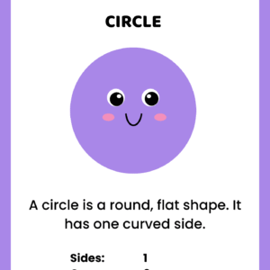 Educational circle shape worksheet for kids featuring a purple cartoon circle character with 1 curved side and 0 corners