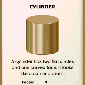 A gold 3D cylinder illustration on an educational worksheet titled CYLINDER, listing its properties as 3 faces, 2 edges, and 0 corners.