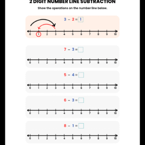 A 2 Digit Number Line Subtraction Math Worksheet featuring five horizontal number lines from 0 to 10 with subtraction equations for children to solve.