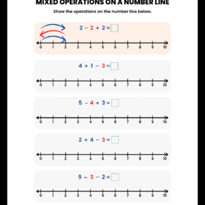 A Mixed Operations on a Number Line Math Worksheet featuring five horizontal number lines from 0 to 10 with addition and subtraction equations.